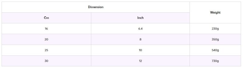 Size Chart Round Stained Glass